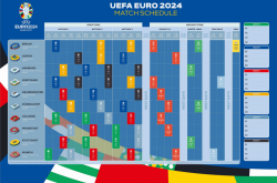 欧洲杯2021什么时候开始 6月12日3：00打响 附完整赛程_球天下体育